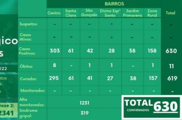 BOLETIM EPIDEMIOLÓGICO