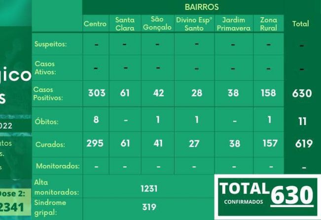 BOLETIM EPIDEMIOLÓGICO